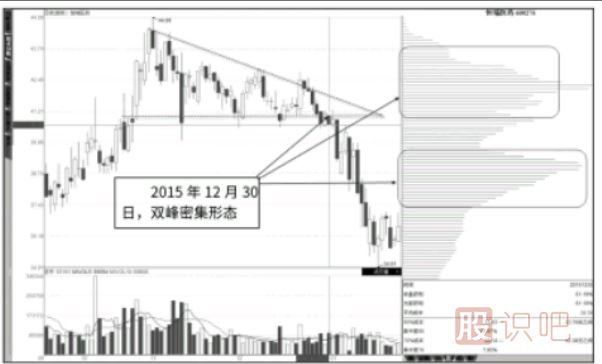 籌碼峰低位密集后在結(jié)合股票走勢(shì)分析買(mǎi)入點(diǎn)