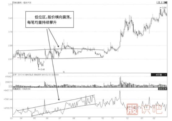股票上漲的根本原因是什么？是什么推動股價上漲的？