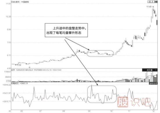 股票啟動(dòng)前都有哪些特征？一文讓你看懂抓住即將啟動(dòng)的股票