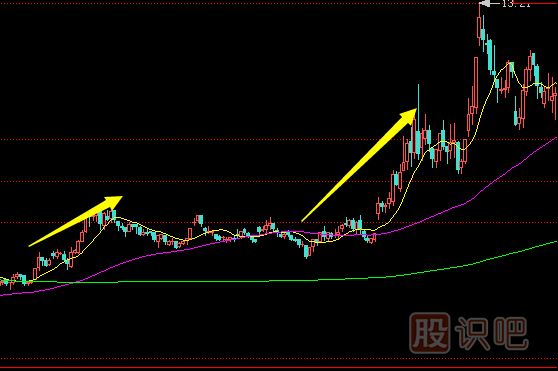 莊家拉升股價(jià)時(shí)，散戶(hù)應(yīng)該如何應(yīng)對(duì)？