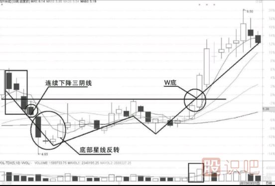 超<a href=http://m.xinjsm.com/cgjq/dx/ target=_blank class=infotextkey><a href=http://m.xinjsm.com/GPRM/sy/1804.html target=_blank class=infotextkey>短線</a></a>交易需要掌握的技術(shù)要點(diǎn)與交易策略