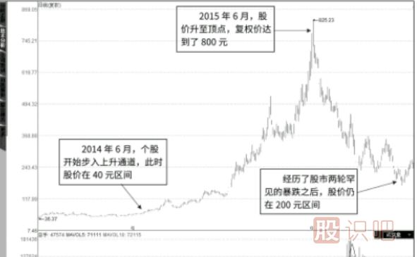 看懂股票的趨勢(shì)，你就能選到翻倍大牛股