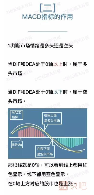 什么是MACD指標（圖解）