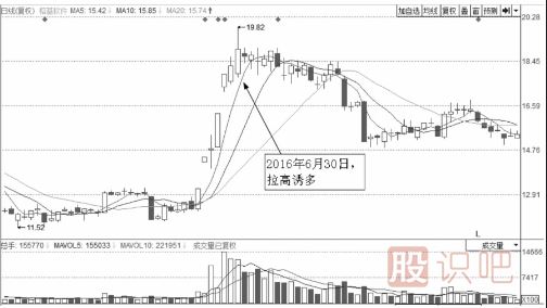 分時(shí)圖走勢(shì)上躥下跳走勢(shì)形態(tài)解析