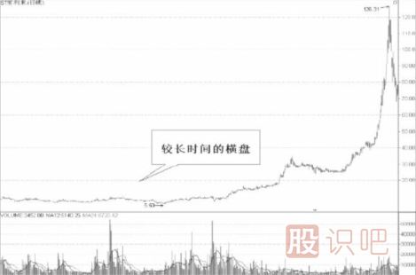 從技術(shù)特征分析短線股的機(jī)會(huì)