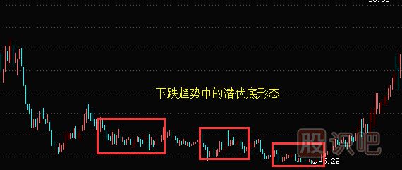 K線圖選股-潛伏底選股的技巧