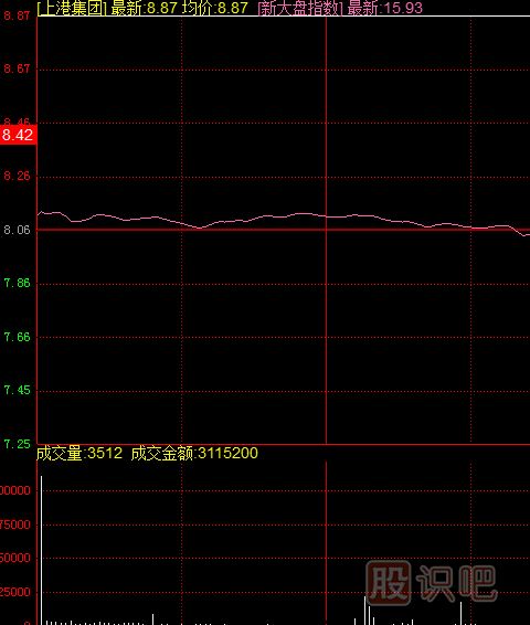 什么樣的漲停板可以追？開盤無(wú)量封漲停與<a href=http://m.xinjsm.com/GPRM/sy/2032.html target=_blank class=infotextkey>放量</a>封漲停