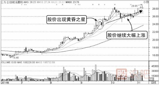 高位黃昏之星假見頂-K線圖形態(tài)（圖解）