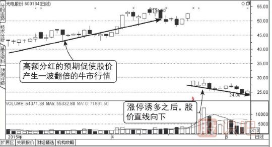 除權(quán)除息后的放量漲停大概率是誘多行為