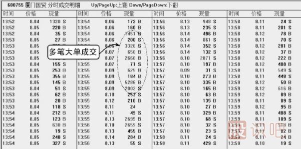 股票<a href=http://m.xinjsm.com/jsfx/pk/ target=_blank class=infotextkey><a href=http://m.xinjsm.com/GPRM/sy/937.html target=_blank class=infotextkey>盤口</a></a>知識-成交明細(xì)多筆大單出現(xiàn)的含義