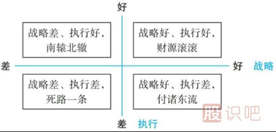 如何從財(cái)務(wù)報(bào)表中分析股票的基本面是否存在價(jià)值投資
