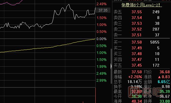 怎么看<a href=http://m.xinjsm.com/jsfx/pk/ target=_blank class=infotextkey><a href=http://m.xinjsm.com/GPRM/sy/937.html target=_blank class=infotextkey>盤口</a></a>的買賣盤？什么是買盤-什么是賣盤詳解