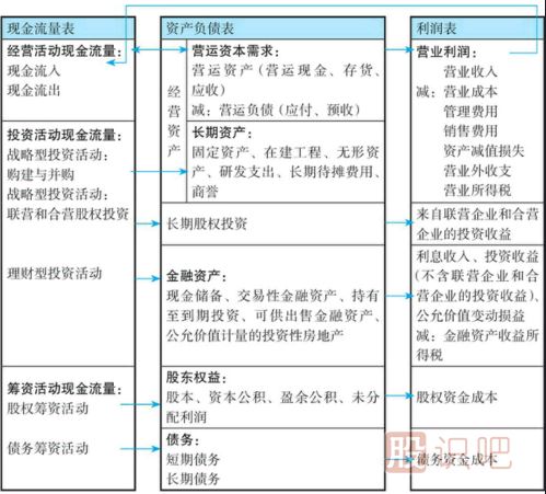 透過(guò)財(cái)報(bào)數(shù)據(jù)與公司戰(zhàn)略看公司的價(jià)值所在