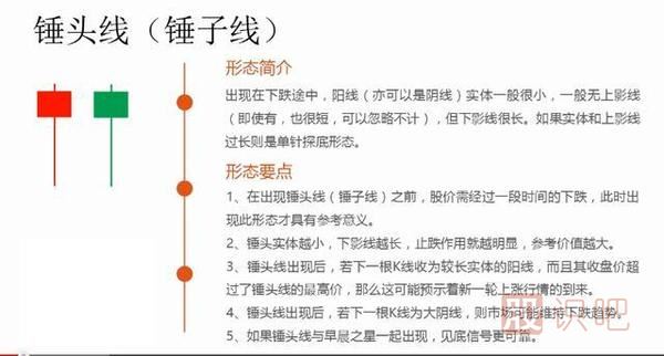 k線圖形態(tài)組合大全-圖解