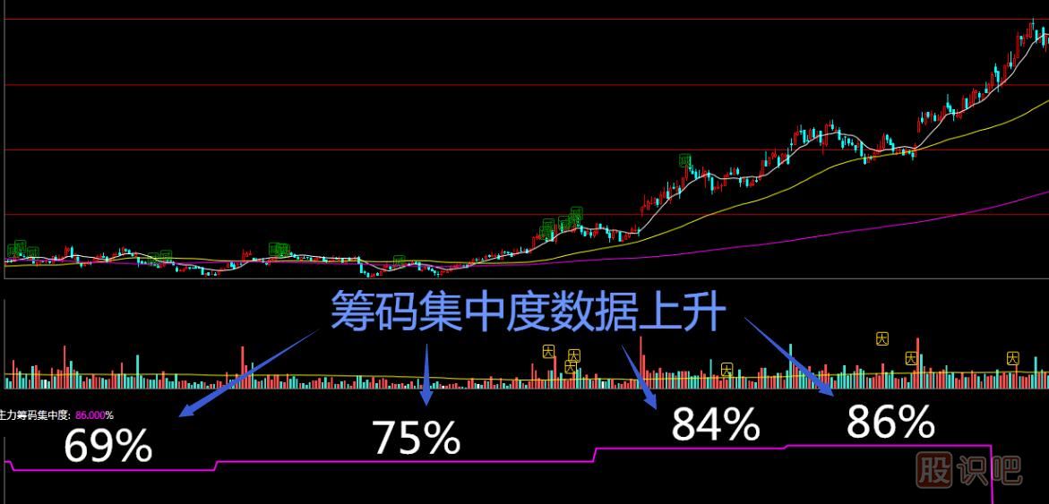主力莊家建完倉后什么時候開始拉升-股票拉升分析方法