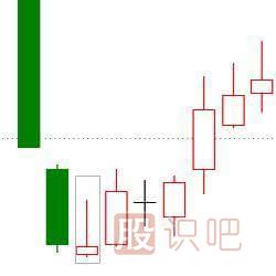 經(jīng)典K線圖知識之七種看漲的K線組合形態(tài)圖