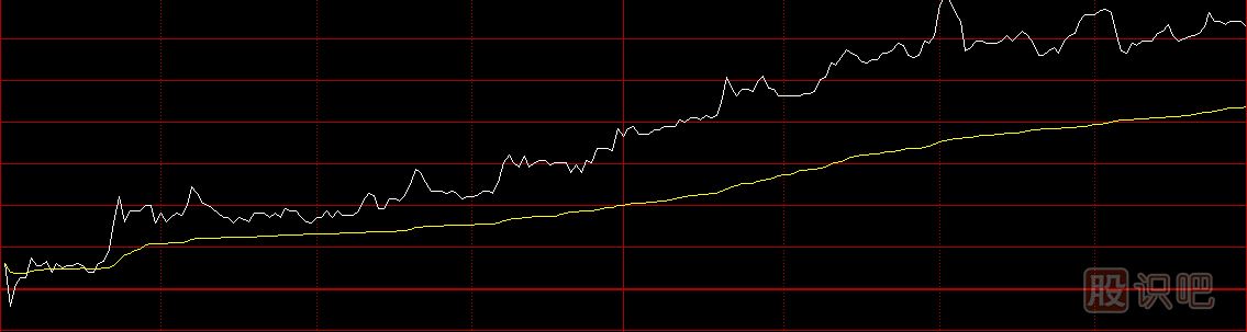 股票分時(shí)圖買賣技巧，分時(shí)圖黃色均價(jià)線使用方法