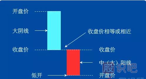 <a href=http://m.xinjsm.com/jszb/K/ target=_blank class=infotextkey>K線圖</a>組合經(jīng)典圖解-好友反攻形態(tài)