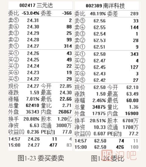 盤口相關(guān)指標(biāo)介紹-盤口各個數(shù)據(jù)的意思與用處介紹