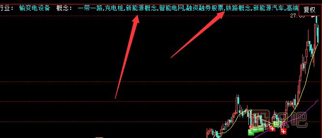 什么是潛力股？潛力股的特征有哪些？看懂這幾點你就明白了