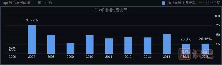 如何分析一只股票的未來漲幅空間及長線選股技巧