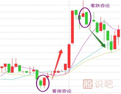 經(jīng)典K線圖知識之七種看漲的K線組合形態(tài)圖