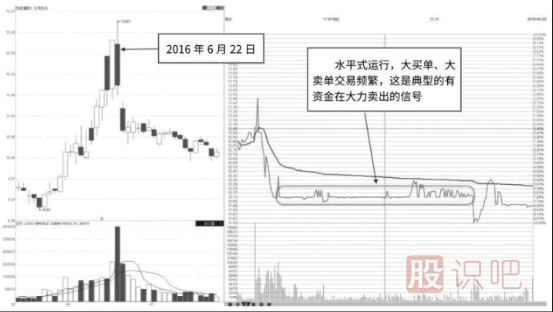 分時(shí)圖中的水平直線走勢(shì)意味著什么？