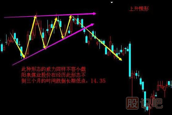 <a href=http://m.xinjsm.com/cgjq/zs/ target=_blank class=infotextkey><a href=http://m.xinjsm.com/GPRM/sy/927.html target=_blank class=infotextkey>止損</a></a>方法-跌破上升楔形止損策略