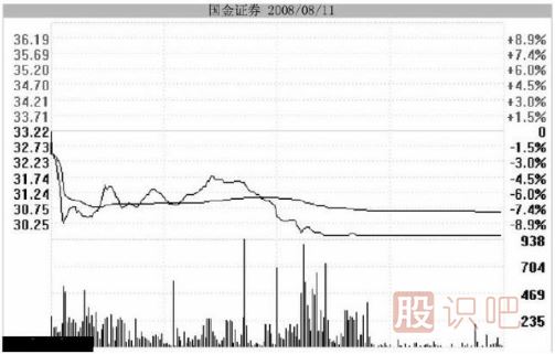 <a href=http://m.xinjsm.com/GPRM/zs/3692.html target=_blank class=infotextkey>主力</a>用跌停洗盤持股者應(yīng)該如何面對(duì)？