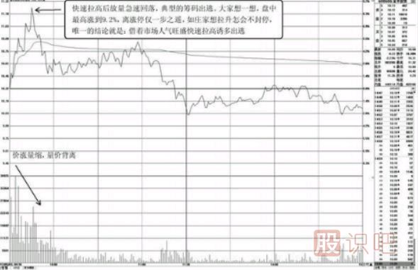 盤口數(shù)據(jù)分析-快速拉高，急速回落的盤口特征