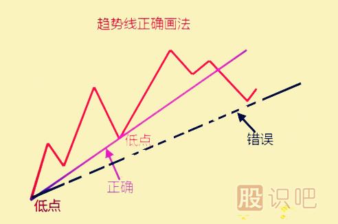 <a href=http://m.xinjsm.com/jsfx/qs/ target=_blank class=infotextkey>趨勢</a>分析的應(yīng)用與缺陷