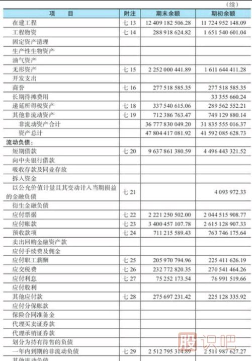 股票財務報表詳細-什么是資產(chǎn)負債表
