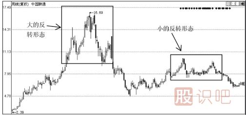 如何從股票走勢(shì)分析<a href=http://m.xinjsm.com/GPRM/sy/1045.html target=_blank class=infotextkey>股價(jià)</a>是<a href=http://m.xinjsm.com/GPRM/sy/1792.html target=_blank class=infotextkey>反彈</a>還是反轉(zhuǎn)？反轉(zhuǎn)的形態(tài)又有哪些？