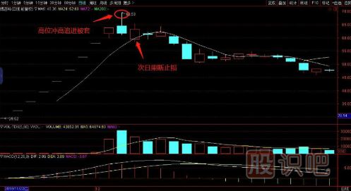 一套完整的股票買賣點交易技術(shù)