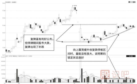 縮量突破前期跌停區(qū)形態(tài)及市場(chǎng)含義解讀