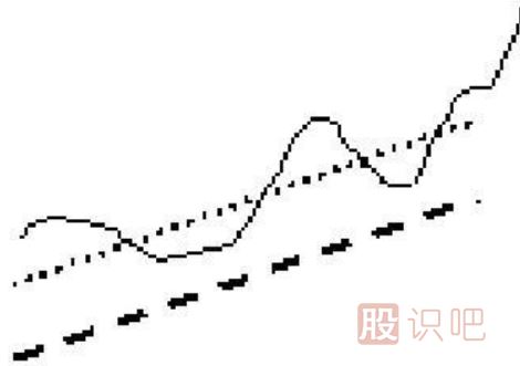 利用均線粘合或交叉向上發(fā)散選股的技巧