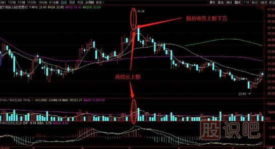 從K線形態(tài)來(lái)分析逃頂技術(shù)-高位放量長(zhǎng)上影