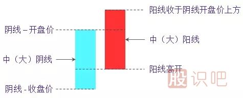 旭日東升<a href=http://m.xinjsm.com/jsfx/K/ target=_blank class=infotextkey>K線</a>組合形態(tài)（圖解）