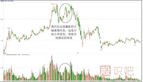 主力莊家出貨特征