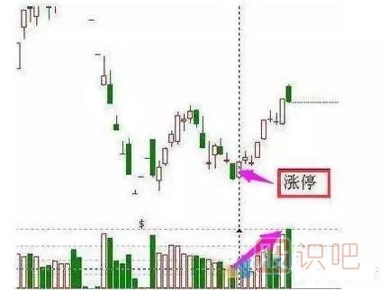 非常經(jīng)典的買入K線圖形態(tài)