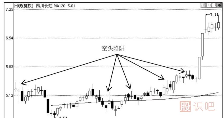 股票為什么會(huì)急漲與急跌？應(yīng)該如何分析這種走勢(shì)的股票？