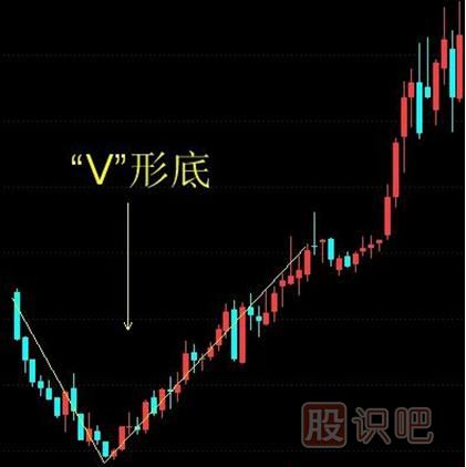 <a href=http://m.xinjsm.com/jsfx/K/ target=_blank class=infotextkey>K線</a>圖V形底的選股技巧