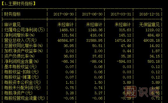 股票F10財務指標詳解