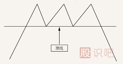 從K線形態(tài)把握賣點
