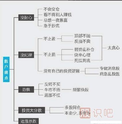 股票財務(wù)指標(biāo)哪項最重要