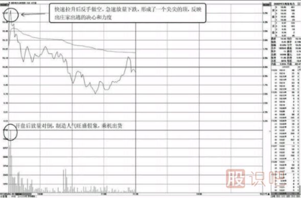 盤口數(shù)據(jù)分析-快速拉高，急速回落的盤口特征