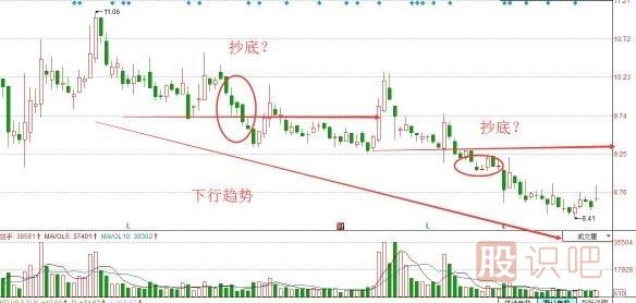 股票抄底技巧，炒股經(jīng)驗(yàn)分享