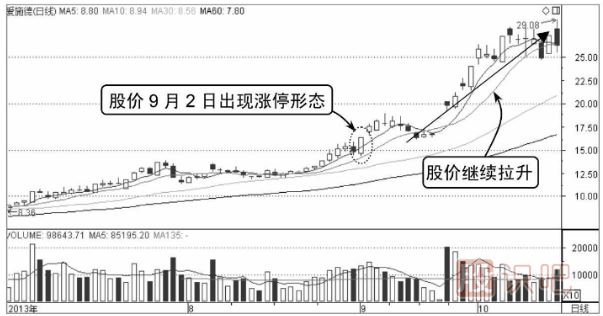 分時(shí)圖出貨殺跌形態(tài)-主力兇狠打壓（圖解）