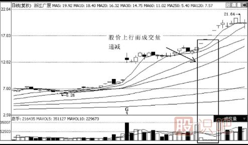 中線黑馬的K線形態(tài)特征