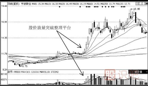 短線選股秘訣-短線操作要領(lǐng)